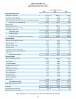 - Consolidated Statements of Income
