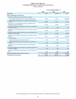 - Consolidated Statements of Comprehensive Income (Loss)