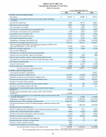 - Consolidated Statements of Cash Flows