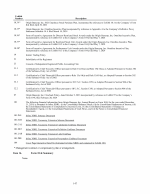 16. Form 10-K Summary