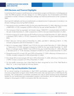 2024 Business and Financial Highlights