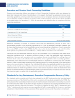 Clawbacks for Any Restatement; Executive Compensation Recovery Policy