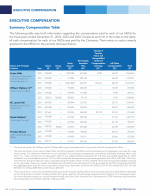 Summary Compensation Table