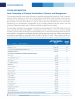 Stock Ownership of Principal Stockholders, Directors and Management